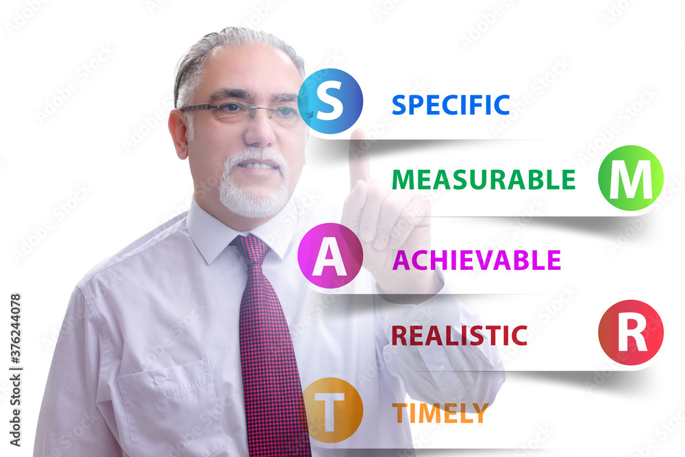 Concept of smart objectives in performance management Concept of smart objectives in performance management
