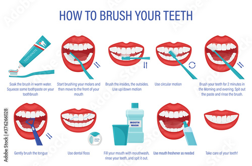 Cheme of how to brush your teeth.Step-by-step instructions. Oral hygiene.Healthy lifestyle and dental care.Order of actions with the description.Prevention of caries. Isolated flat vector illustration