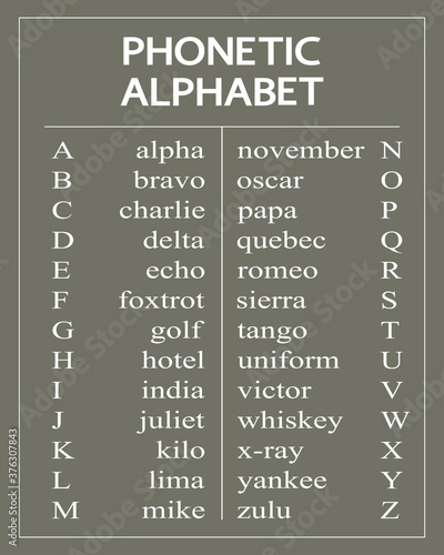 Phonetic Alphabet on graphite.  photo