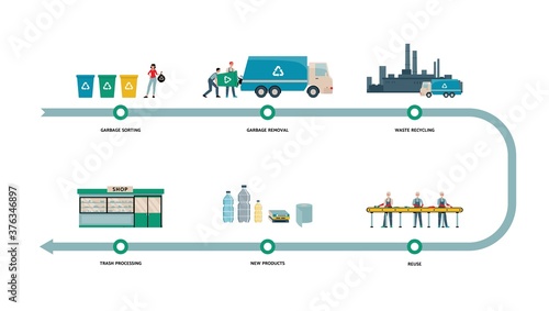 Garbage recycling process banner - recycle stages and people
