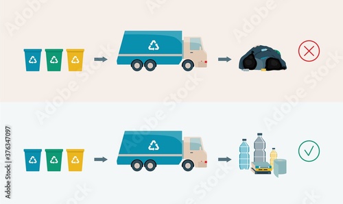 Waste collection, recycling and processing flat vector illustration isolated.