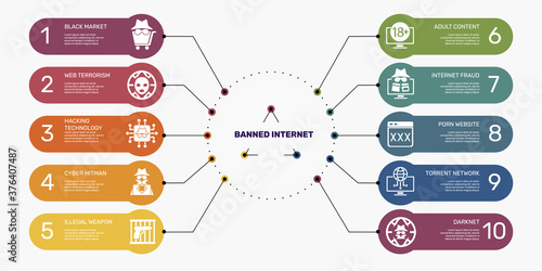 Infographic Banned Internet template. Icons in different colors. Include Black Market, Web Terrorism, Hacking Technology, Cyber Hitman and others.