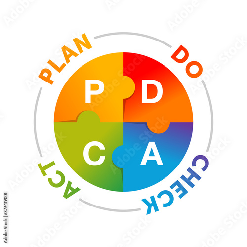 PDCA cycle (plan do check act) infographics visualization -  iterative four-step management method - vector four steps