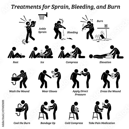 Treatments for sprain, bleeding, and burn stick figures icons. Vector illustrations of emergency response medical procedures for injuries and wounds with bandages, ice, elevation, and medication.