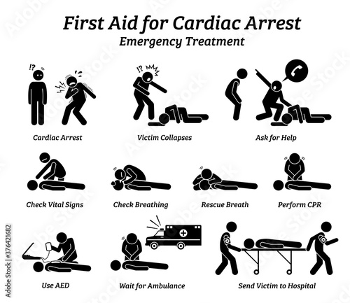 First aid response for cardiac arrest emergency treatment procedures stick figure icons. Vector illustrations of CPR rescue procedures and how to help an unconscious patient with heart attack. photo