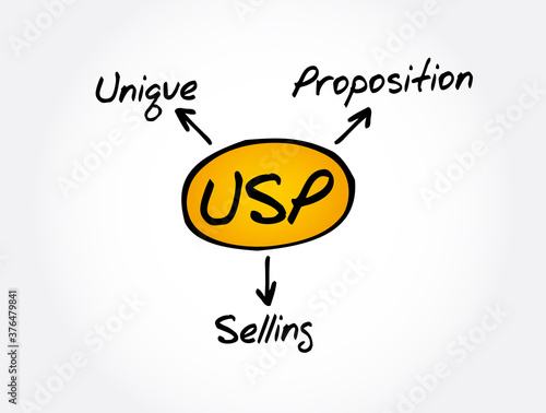 USP - Unique Selling Proposition acronym, business concept background