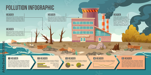 Ecology pollution infographic with factory pipes emitting smoke and dirty air, rubbish in polluted ocean and beach. Cartoon vector infographics elements, ecological problem statistics data and graphs