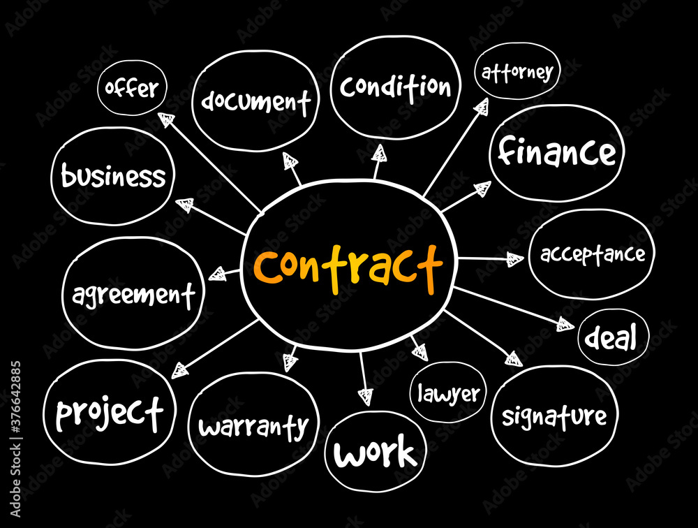 Contract mind map, business concept for presentations and reports Contract mind map, business concept for presentations and reports