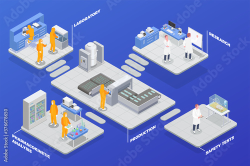 Isometric Pharma Production Composition