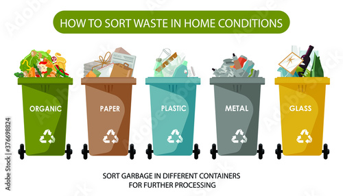Waste types segregation recycling vector illustration. Organic, metal, plastic paper, glass. Garbage separated into different types and collected into waste containers.