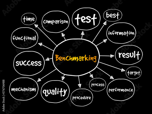 Benchmarking mind map, business concept for presentations and reports
