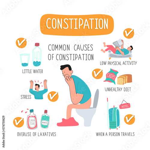 Man on the toilet. Causes of constipation in humans. Illustrations of medicines, a suitcase, a water bottle, a person on the couch, junk food. Medical poster