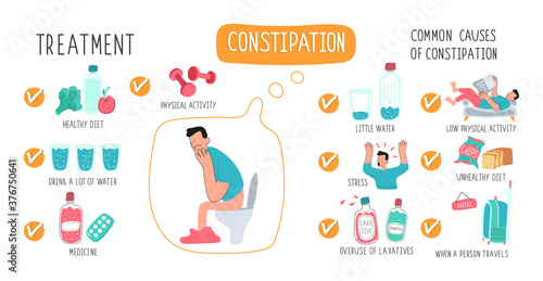 The person on the toilet is constipated. Treatment and Causes of constipation in humans. Illustrations of medicines, laxatives, fiber, dumbbells, suitcase, water bottle, person on the couch, junk food