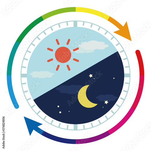 朝と夜 24時間のイメージイラスト（虹色矢印）