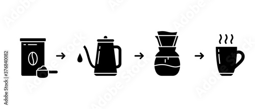 Silhouette steps to get finished fresh coffee. Instruction for brewing drink in pour over coffee maker. Ground coffee jar, pot, cup. Packaging design outline icon. Flat isolated vector illustration