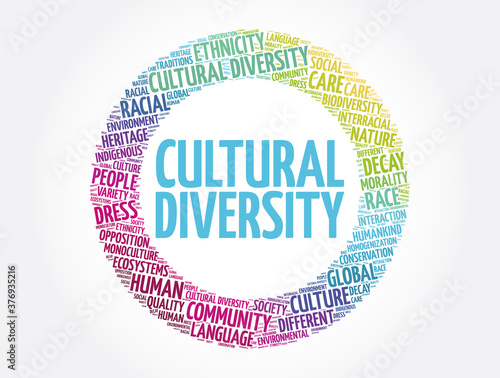 Cultural diversity word cloud collage, concept background