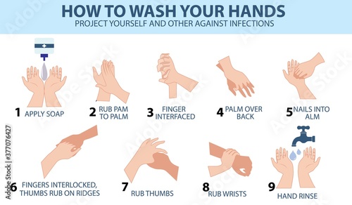 Personal hygiene, disease prevention and healthcare educational infographic: how to wash your hands properly step by step and how to use hand sanitizer
