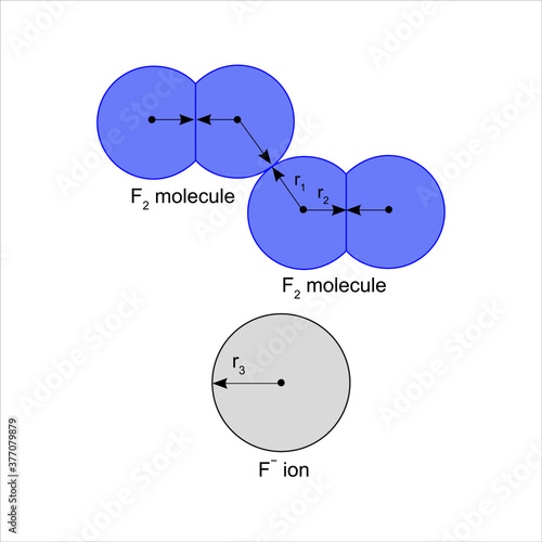 Comparison of r1, r2 and r3 radii of F particles