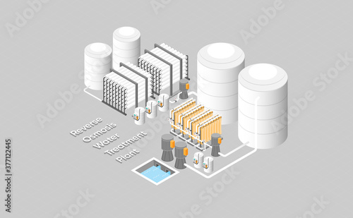 drinking water purification plants, reverse osmosis plants in isometric graphic
