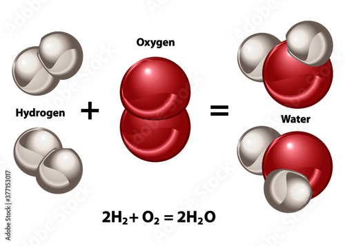Chemical reaction model of creating new compounds. Hydrogen and Oxygen combine to form H2O water molecules.