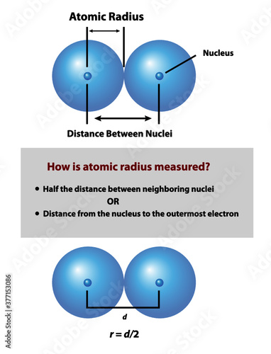 How to measure atomic radius. The distance between nuclei is shown as the formula r = d/2. Half the distance or the distance from the nucleus to the outermost electron.