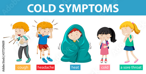 Medical infographic of cold symptoms