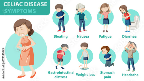 Celiac disease symptoms information infographic