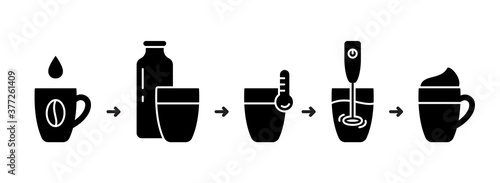 Steps to get homemade coffee by milk frother. Cappuccino, latte or macchiato silhouette instruction. Outline icon of foam electric mixer, handheld maker. Flat vector illustration, white background