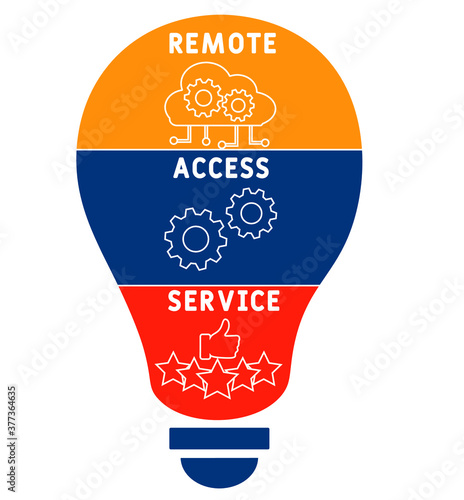 RAS - Remote Access Service. acronym business concept. vector illustration concept with keywords and icons. lettering illustration with icons for web banner, flyer, landing page