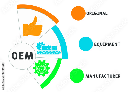 OEM Original Equipment Manufacturer. vector illustration concept with keywords and icons. lettering illustration with icons for web banner, flyer, landing page, presentation.