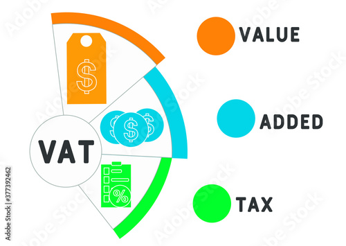 VAT - value added tax. acronym business concept. vector illustration concept with keywords and icons. lettering illustration with icons for web banner, flyer, landing page