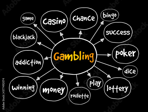 Gambling mind map, concept for presentations and reports