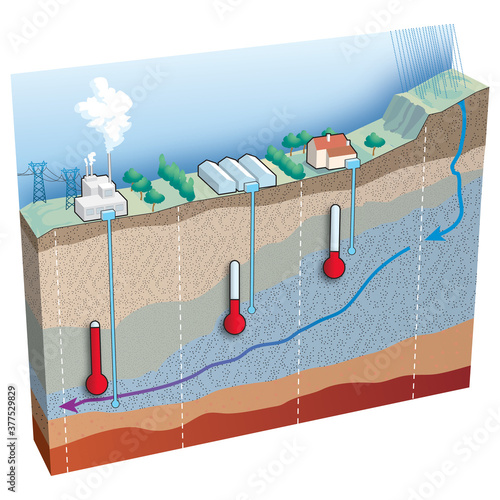 Exploitation de l’énergie géothermique photo