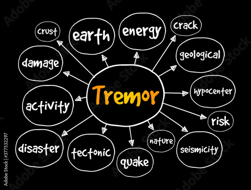 Tremor mind map, concept for presentations and reports