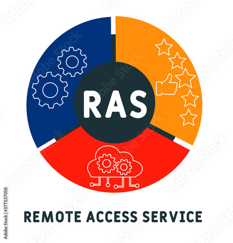 RAS - Remote Access Service. acronym business concept. vector illustration concept with keywords and icons. lettering illustration with icons for web banner, flyer, landing page