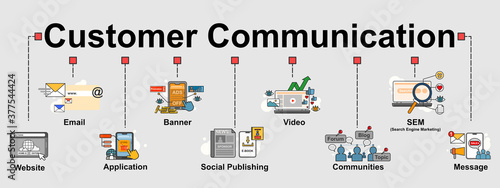 The vector banner of top communication channels most used by customer. Creative flat design for web banner, marketing planning or business presentation.