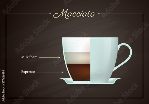 Macchiato coffee drink recipe. Cup of hot tasty beverage on blackboard. Preparation guide with layers of milk foam and espresso proportions flat design vector illustration.