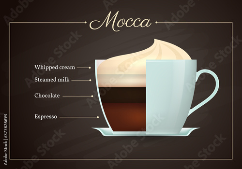 Mocca coffee drink recipe. Cup of hot tasty beverage on blackboard. Preparation guide with layers of whipped cream, steamed milk, chocolate, espresso flat design vector illustration.