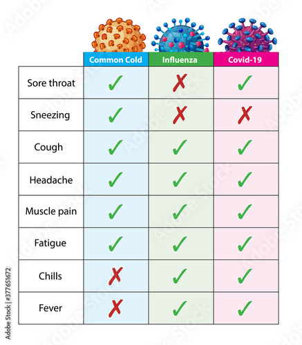 Comparison coronavirus cold and flu