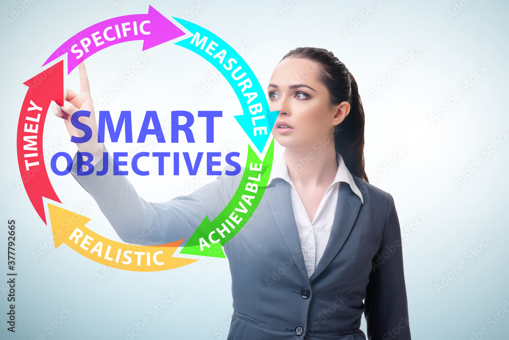 Concept of smart objectives in performance management Concept of smart objectives in performance management