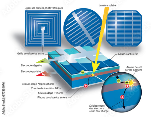 Principe du photovoltaïque (calque texte)
