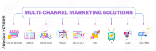 Multichannel, omnichannel marketing solutions. Flat vector cartoon illustration