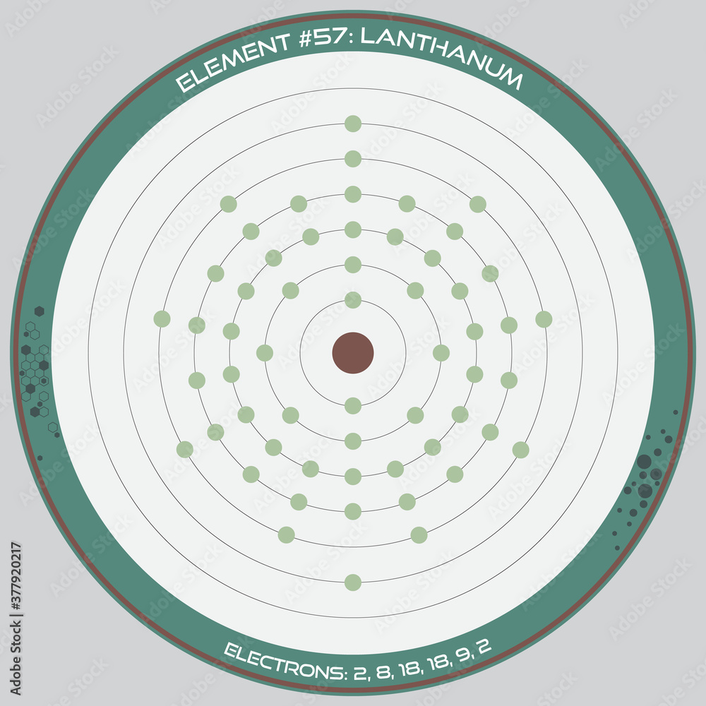 Detailed infographic of the atomic model of the element of Lanthanum ...