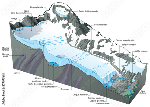 Un glacier (calque texte)