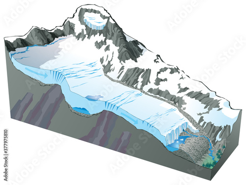 Un glacier