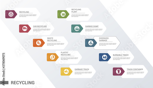 Infographic Recycling template. Icons in different colors. Include Recycling, Trash Container, Burnable Trash, Oversized Garbage and others.