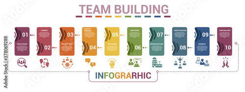 Infographic Team Building template. Icons in different colors. Include Focus Group, Synergy, Project Team, Positive Feedback and others.