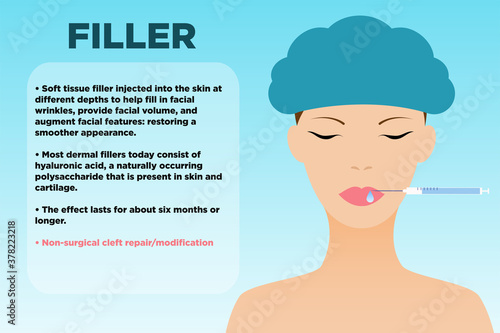 Injectable filler Vector template in flat style Poster with sample text and portrait of young woman making cosmetic procedures on blue backdrop
