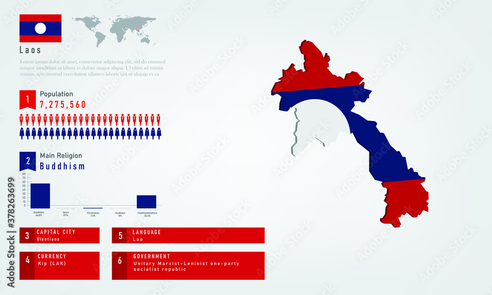 Infographic of laos map there is flag and population,religion chart and