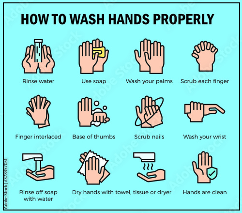 Personal hygiene, disease prevention and healthcare educational vector poster : how to wash your hands properly step by step vector poster